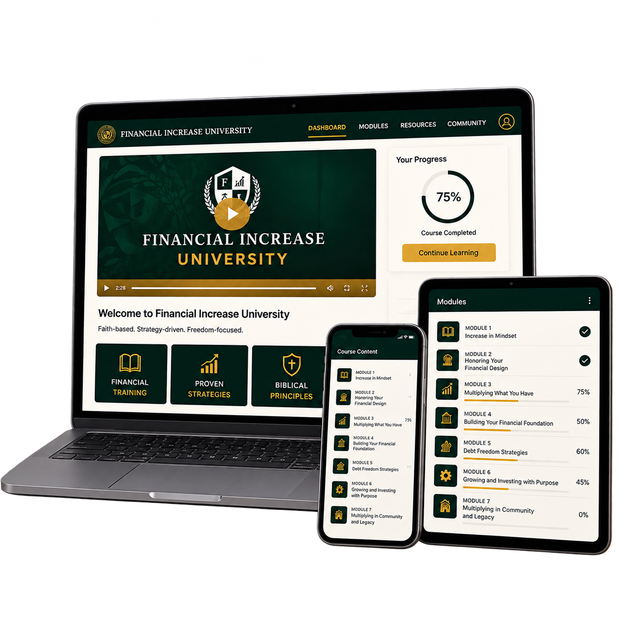 Financial Increase University dashboard across laptop, tablet, and phone